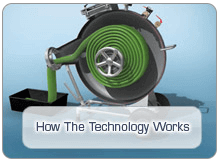 How the Technology Works